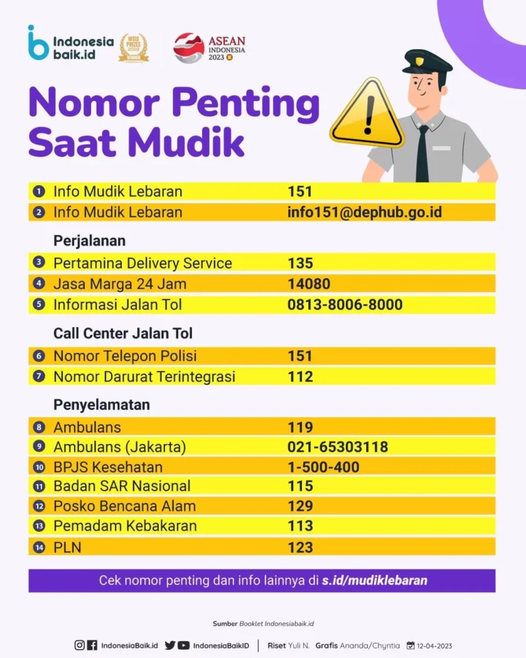 Daftar Nomor Penting Saat Mudik