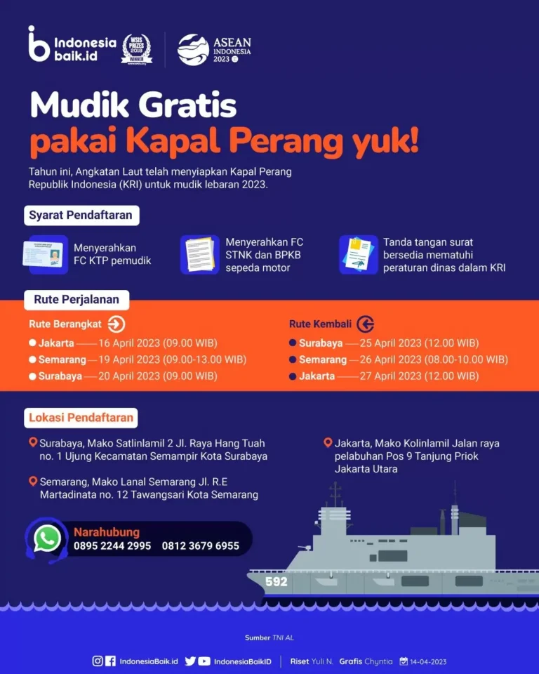 Yuk Daftar Mudik Gratis pakai Kapal Perang