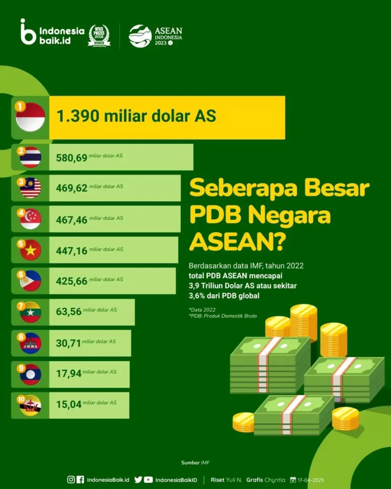 pdb negara asean