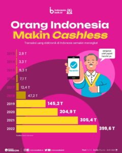Infografis: Canggih, Masyarakat Indonesia Makin Cashless