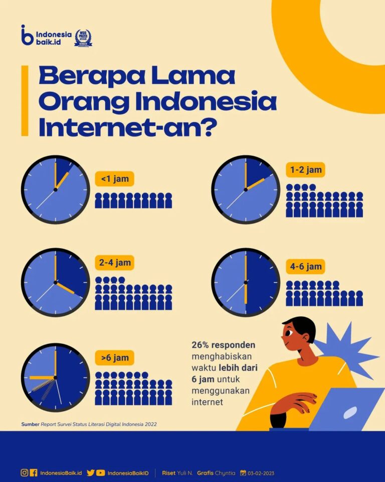 Waktu Lama Orang Indonesia Gunakan Internet
