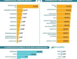 Soal Kebiajkan Efisiensi Anggaran Presiden Prabowo Jangan Boros, Sebab Boros Kawannya Setan