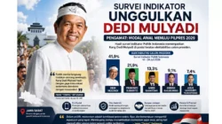 Survei Indikator: Elektabilitas Dedi Mulyadi Naik Drastis dan Prabowo Jeblok  