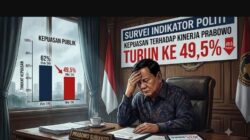 Survei Indikator: Kepuasan terhadap Kinerja Prabowo Turun ke 49,5 Persen