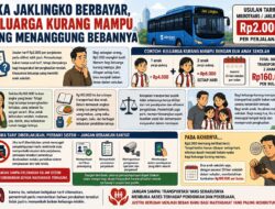 Jika JakLingko Berbayar, Keluarga Kurang Mampu yang Menanggung Bebannya.
