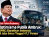 SMRC Bongkar Anjloknya Harapan Publik: Dua Tahun Prabowo, Warga Makin Yakin Indonesia Salah Arah