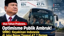 SMRC Bongkar Anjloknya Harapan Publik: Dua Tahun Prabowo, Warga Makin Yakin Indonesia Salah Arah